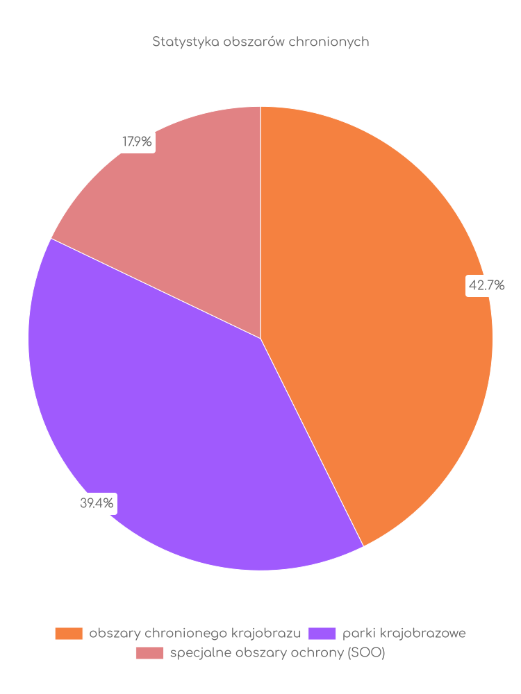 Statystyka obszarów chronionych Wilczyna